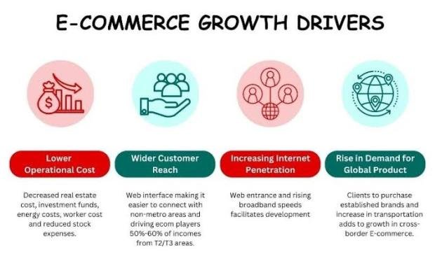 The Rise of E-commerce in Laos: Key Growth Trends