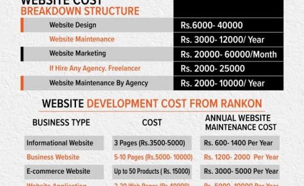 Website Development Costs in Laos – A Complete Guide for Startups