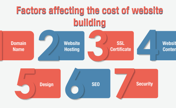 Hidden Costs of Website Buying in Laos