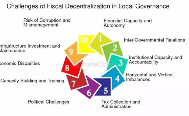 Decentralization and Local Governance: How Provinces Manage Business Regulations in Laos