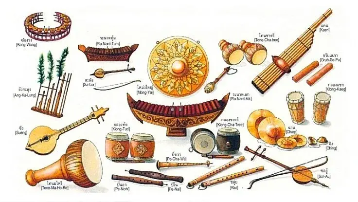 thaimusic