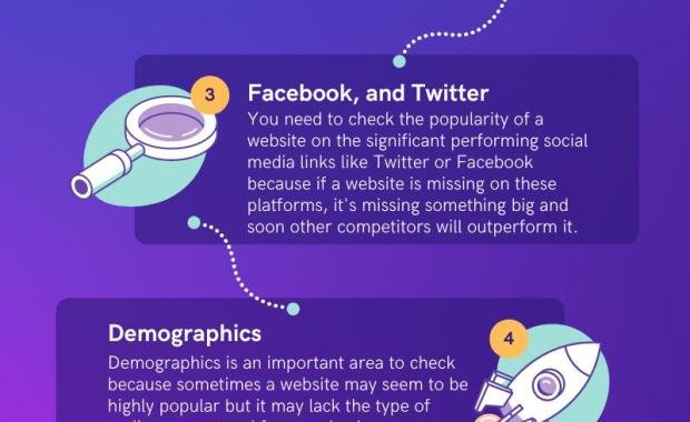 Things Laotian Entrepreneurs Should Check Before Buying a Website