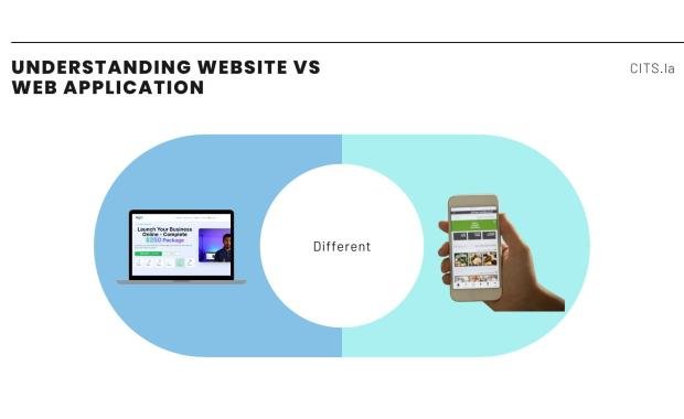 Website vs Web Application: What’s the Difference?